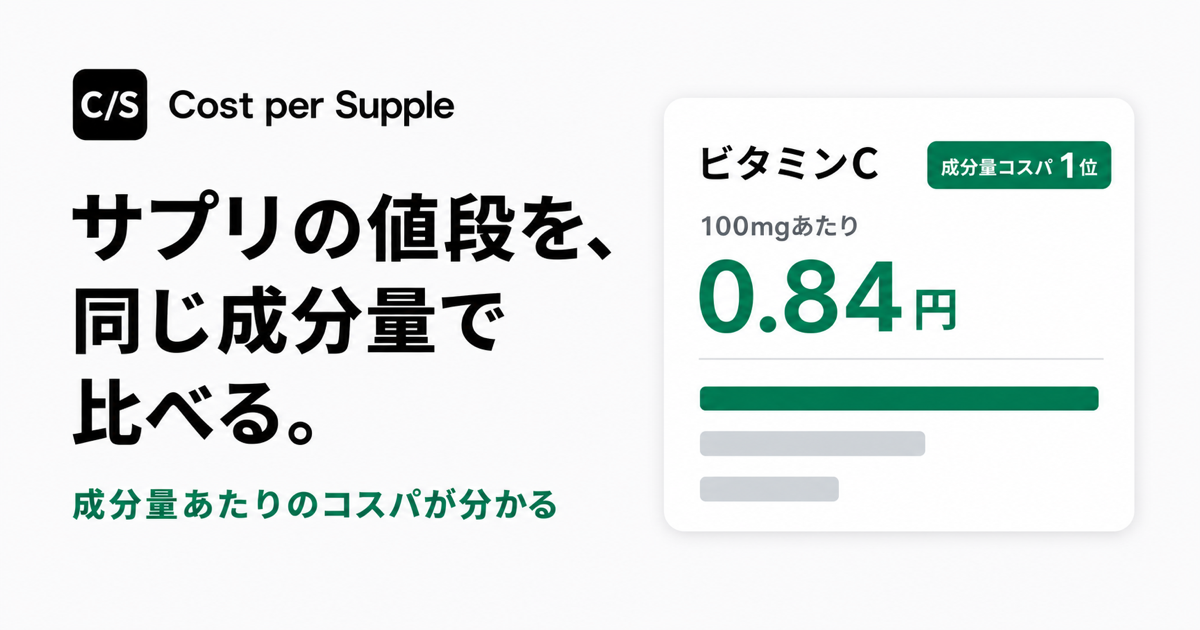 Cost per Supple サプリの成分量あたり価格比較